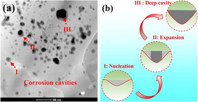 Influence of Pre-Oxidation on High Temperature Oxidation and Corrosion Behavior of Ni-Based Aluminide Coating in Na2SO4 Salt at 1050°C